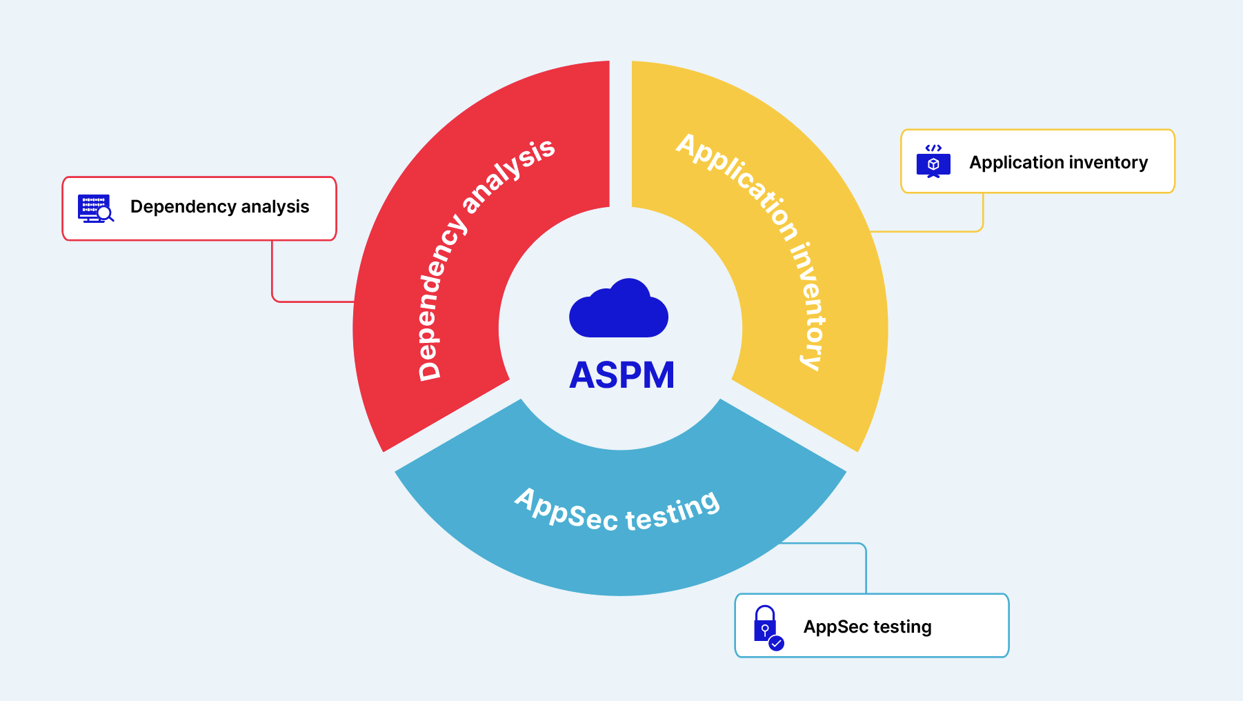 Add this picture to explain more about ASPM